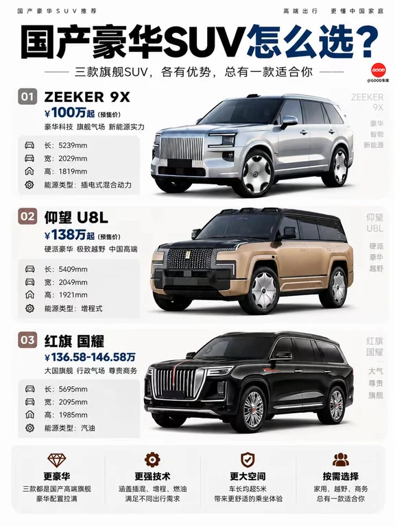 百万级国产豪华 SUV 怎么选？这三款太顶了