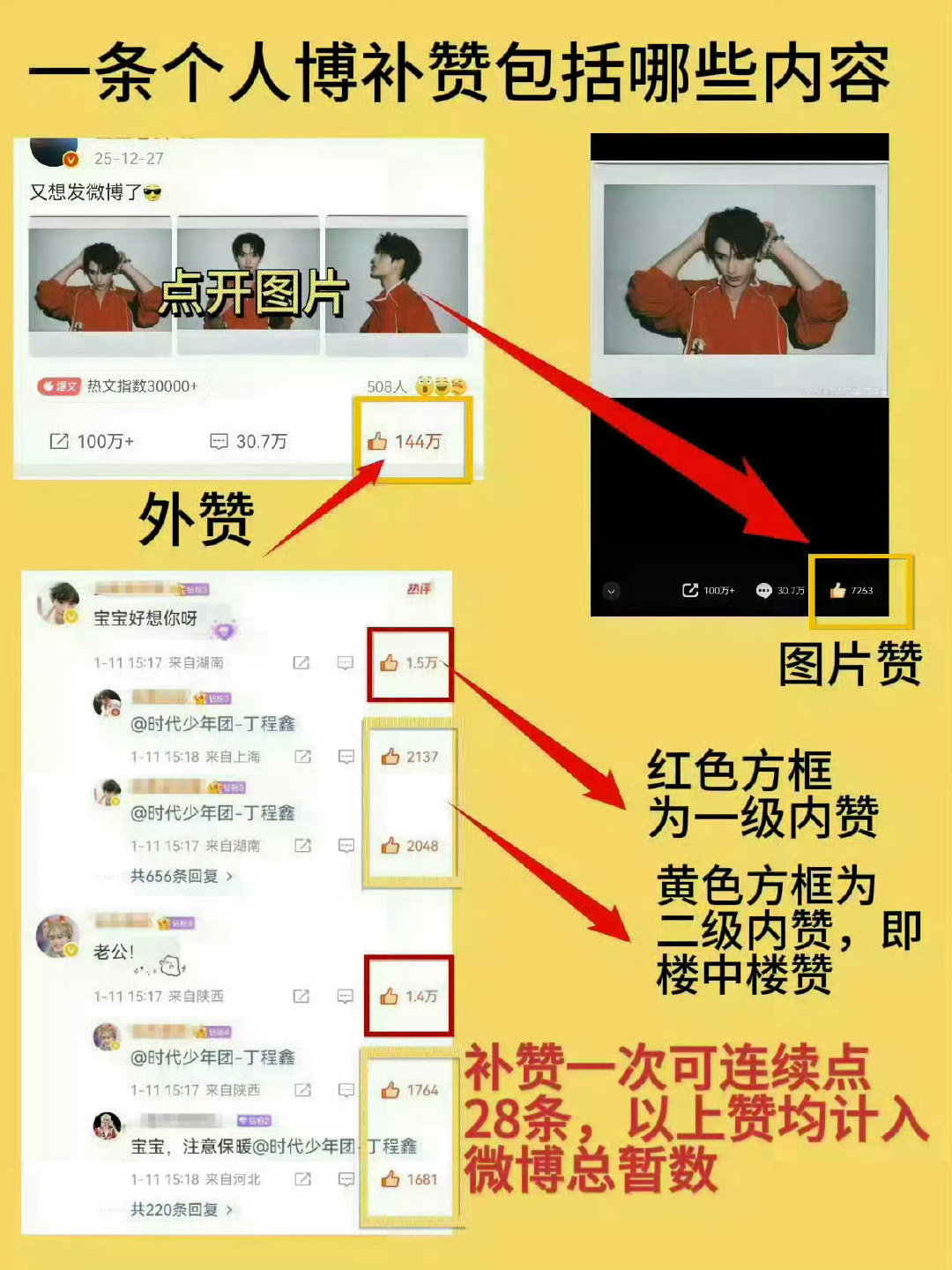 这条个人博速速破百万，之后每一条都要到百万
不准偷懒来补赞 ​