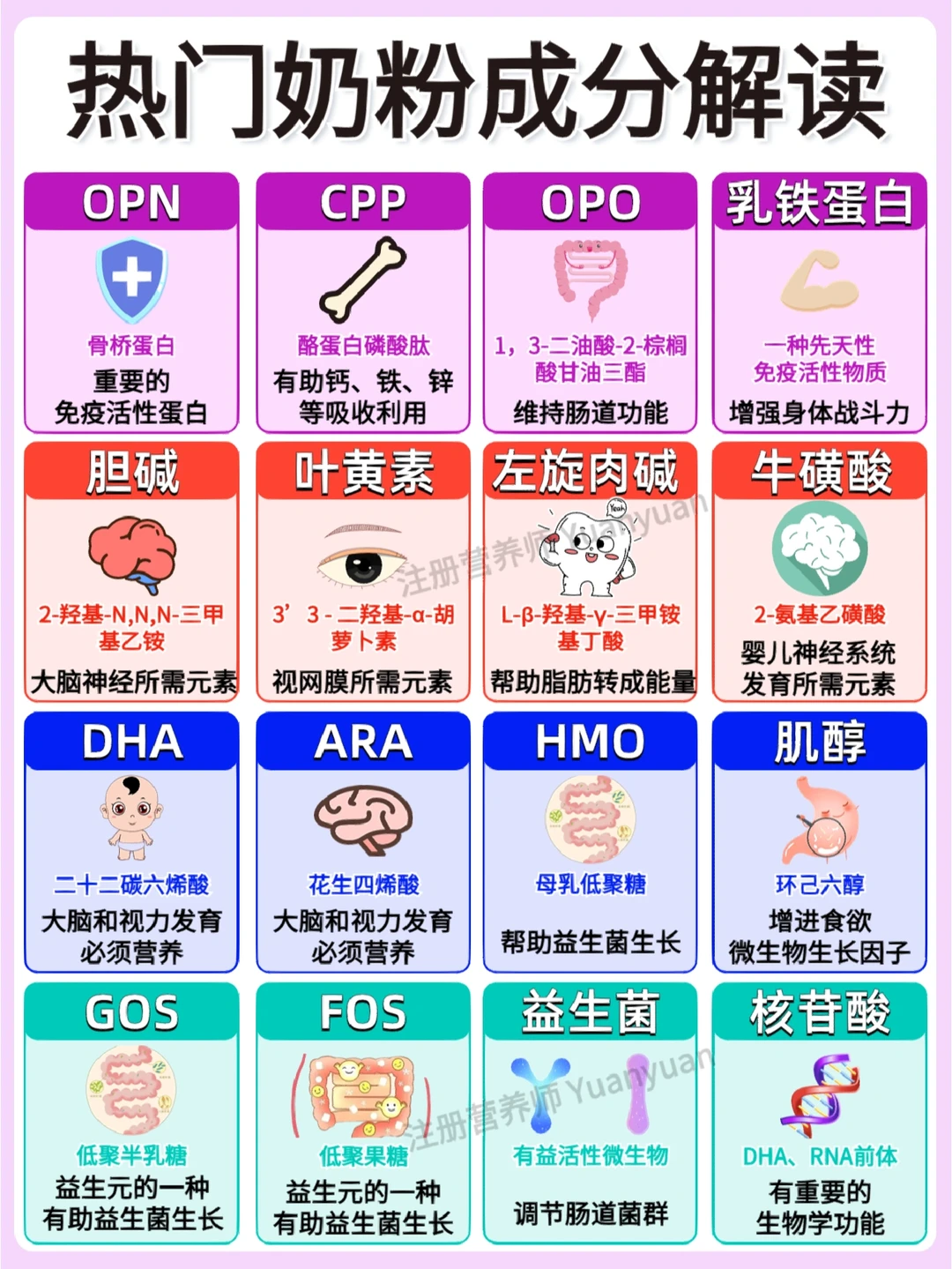 奶粉成分深度解读！乳品研发妈妈教你选奶粉