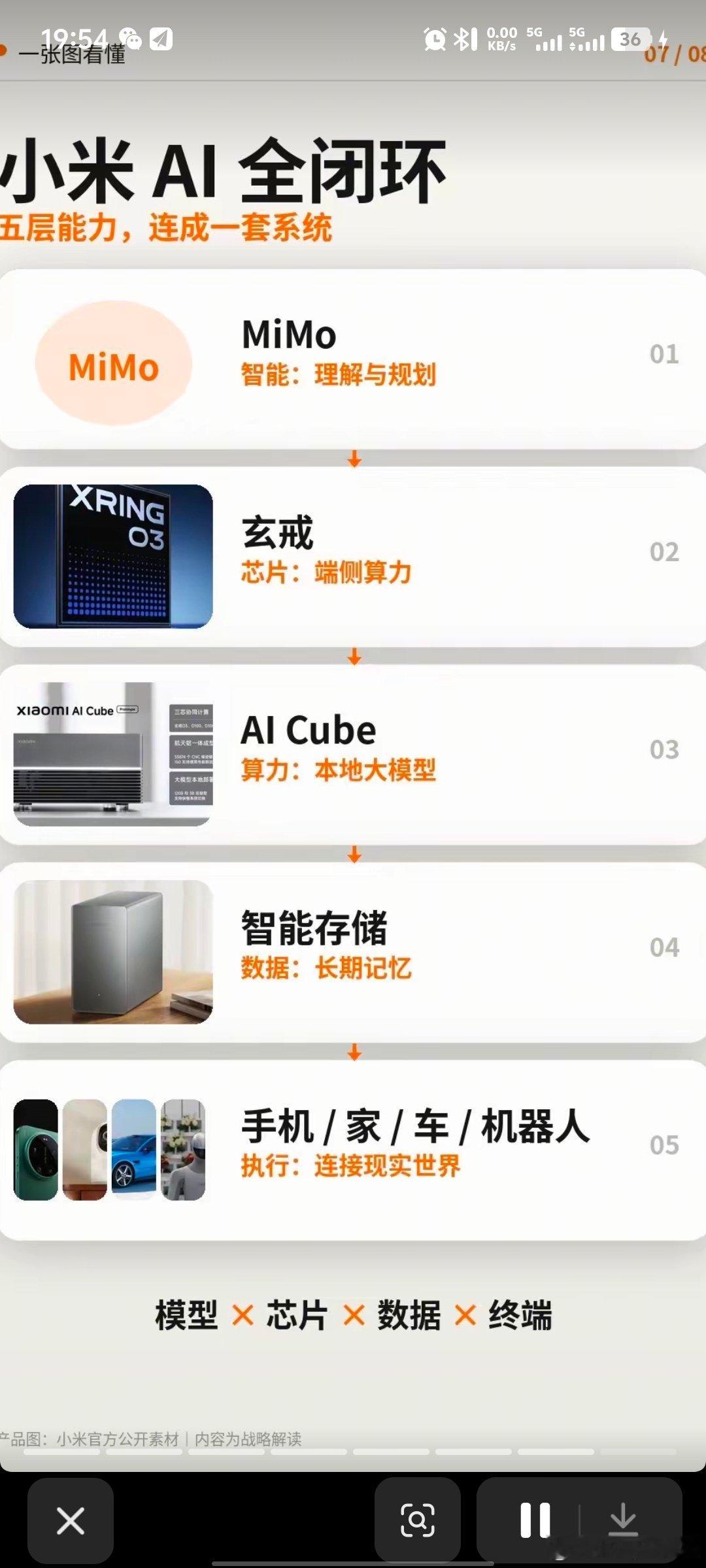 把这些关联起来，小米AI帝国，细思极恐！ ​