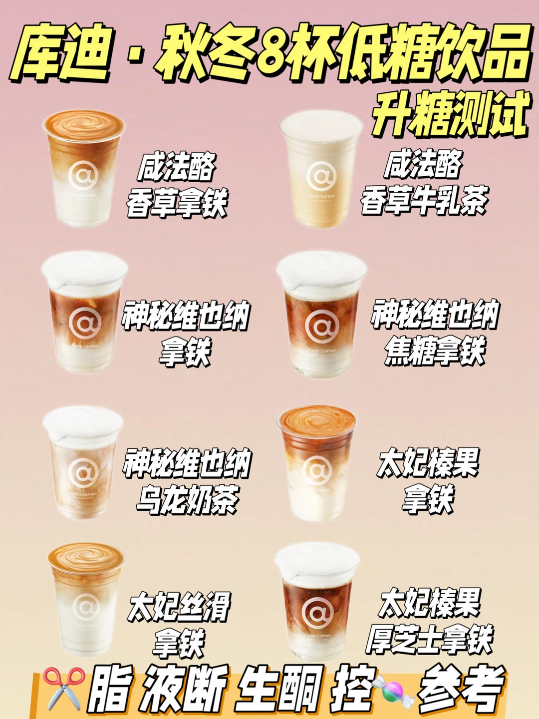 库迪秋冬8杯低糖饮品升糖测试 | 附热量🔥