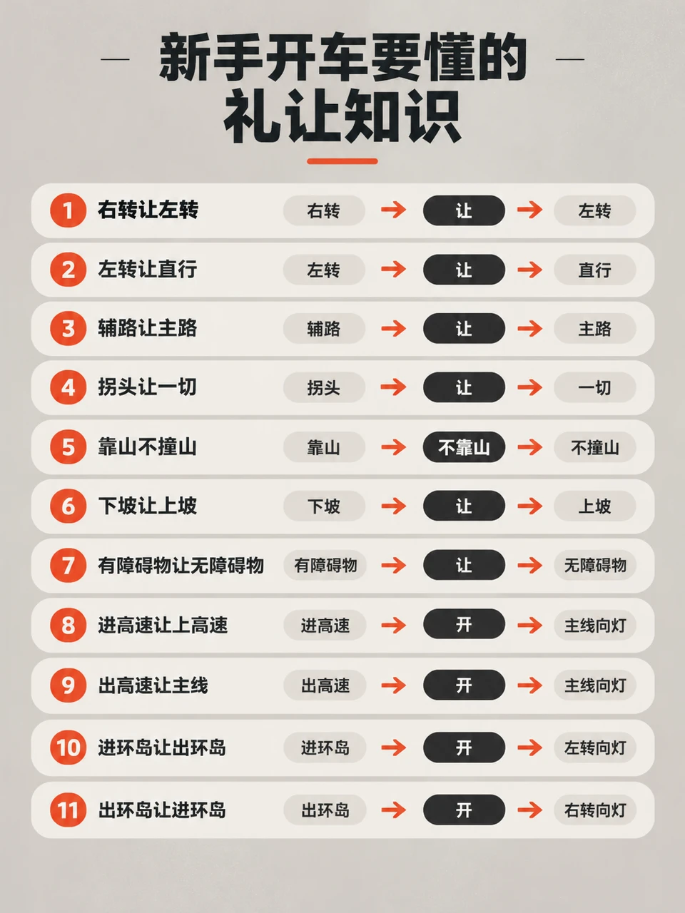 🚗11条礼让规则，搞错直接全责！