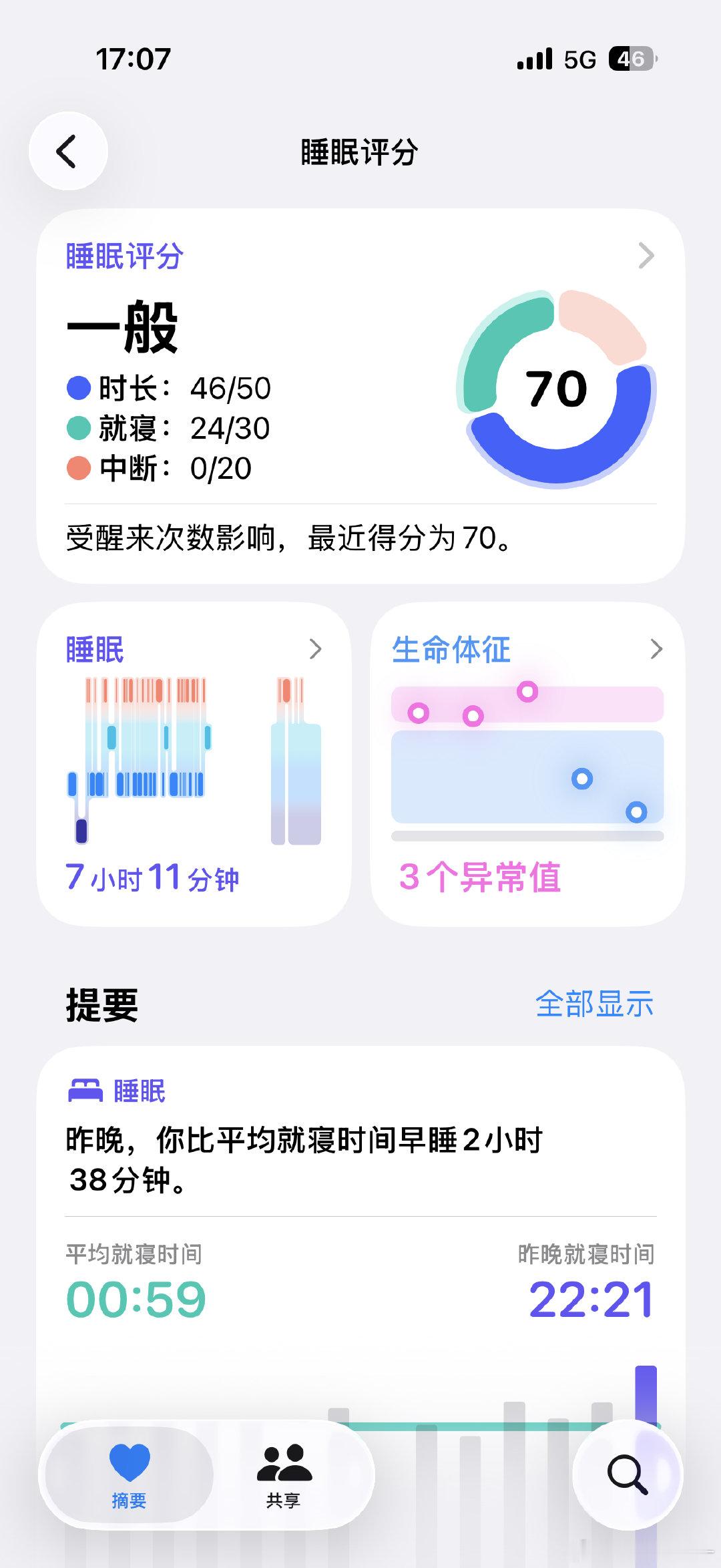 每次生病，第一个提醒我发现的总是我的Apple Watch [泪] ​