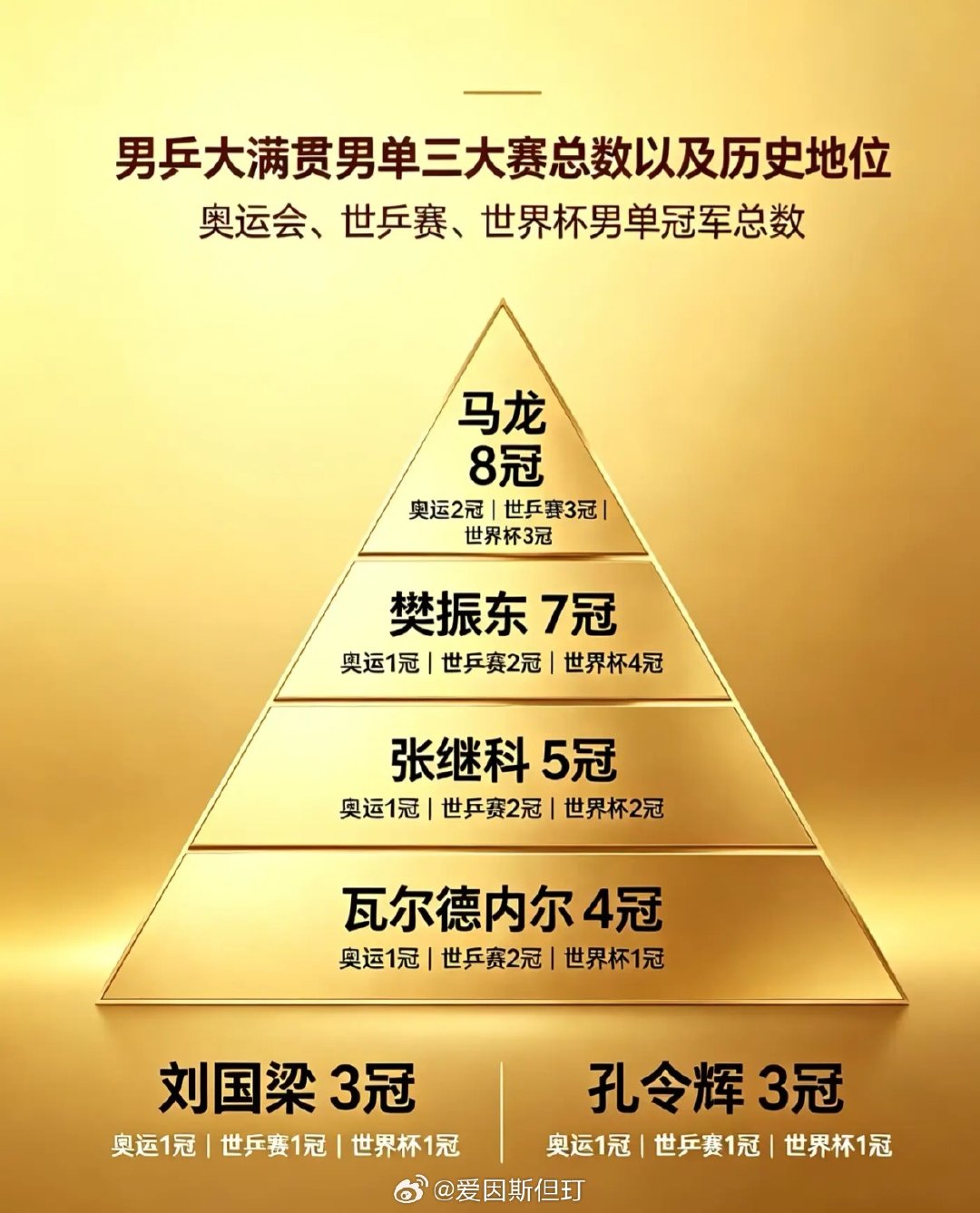 粉丝再多有何用，载入史册的是那些真正的英雄。 ​