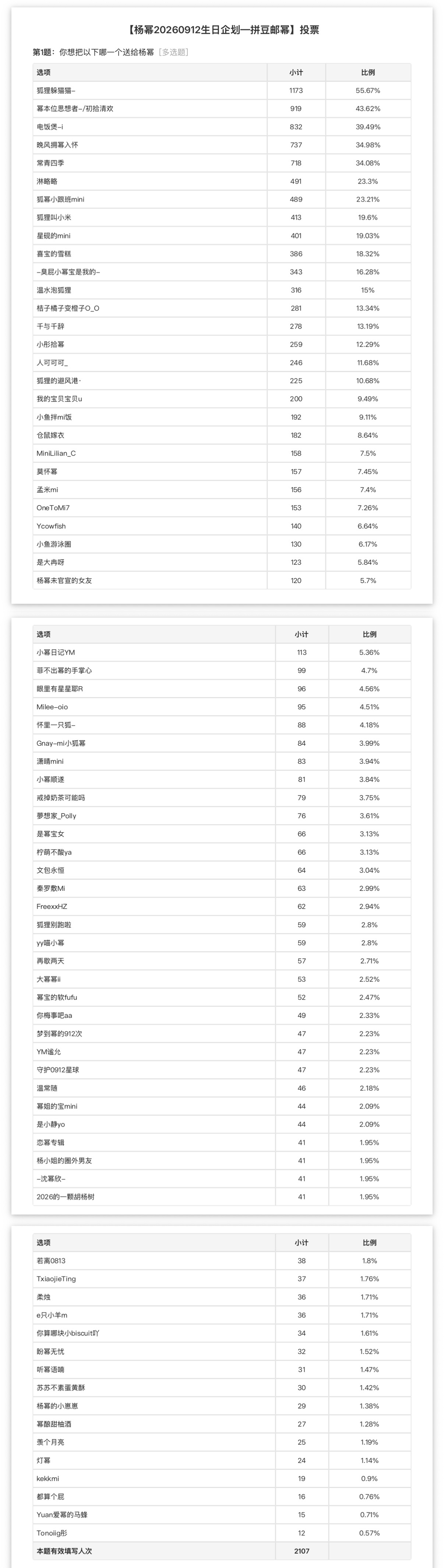 【20260912生日企划—拼豆邮幂】投票已截止
获得投票前三的拼豆图片如下 请三位蜜蜂尽快私信顶流裤 拼豆寄出时间最晚为9月3日17:00 过期不候‼️

⚠️注意事项
1 物品会由顶流裤检查，确保无异味、无不当物品、无不良引导或敏感信息，否则不予邮寄。
2 包装切勿将封口，否则检查时会将包装撕开，检查 ​