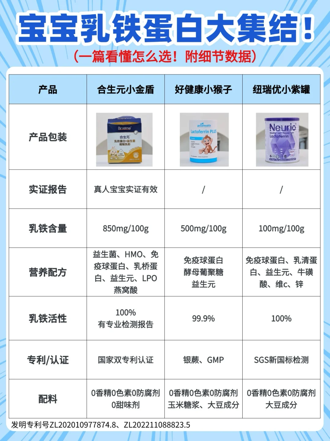 乳铁蛋白到底咋选？实测哪款才是MVP🏆！