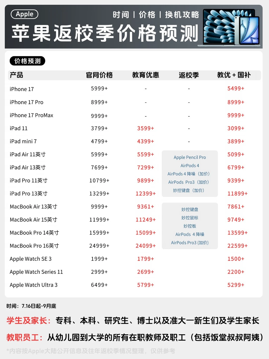苹果返校季16号开跑‼️今年赠品玩法变了？