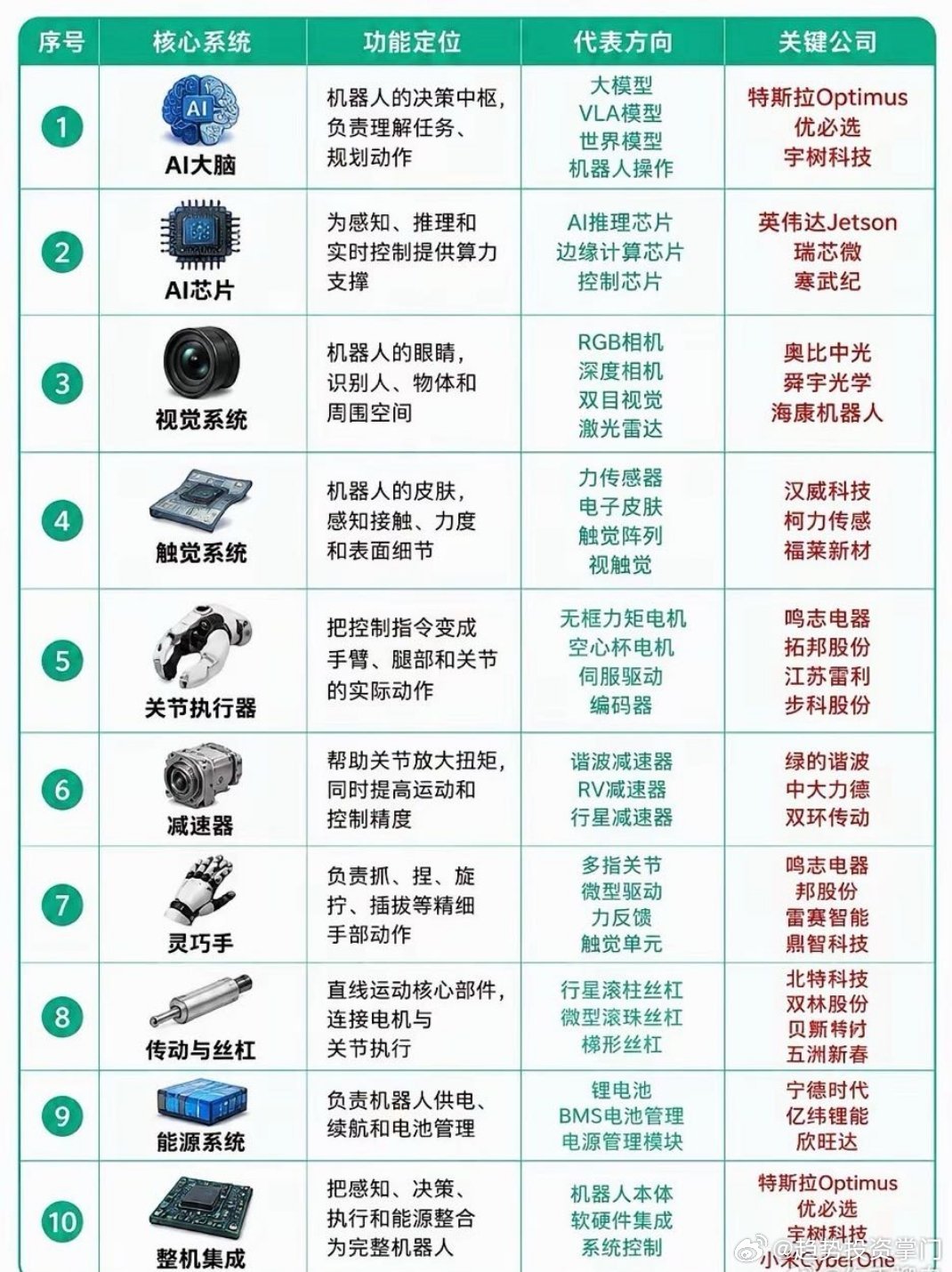 机器人10大核心”概念全景梳理 ​