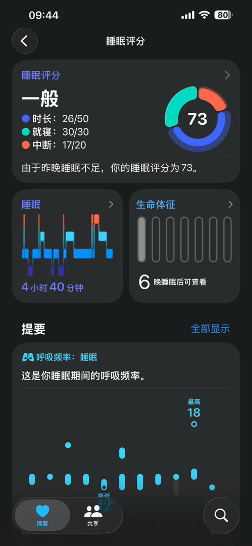 昨晚带Apple Watch 睡觉检测了一下，睡眠质量很差啊[泪] ​