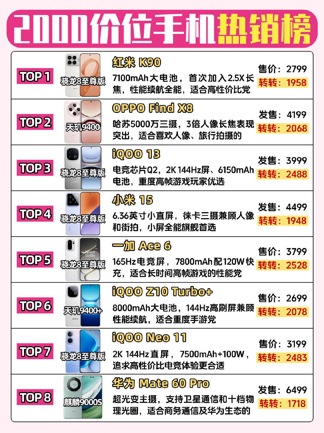2000价位手机热销排行榜 ​