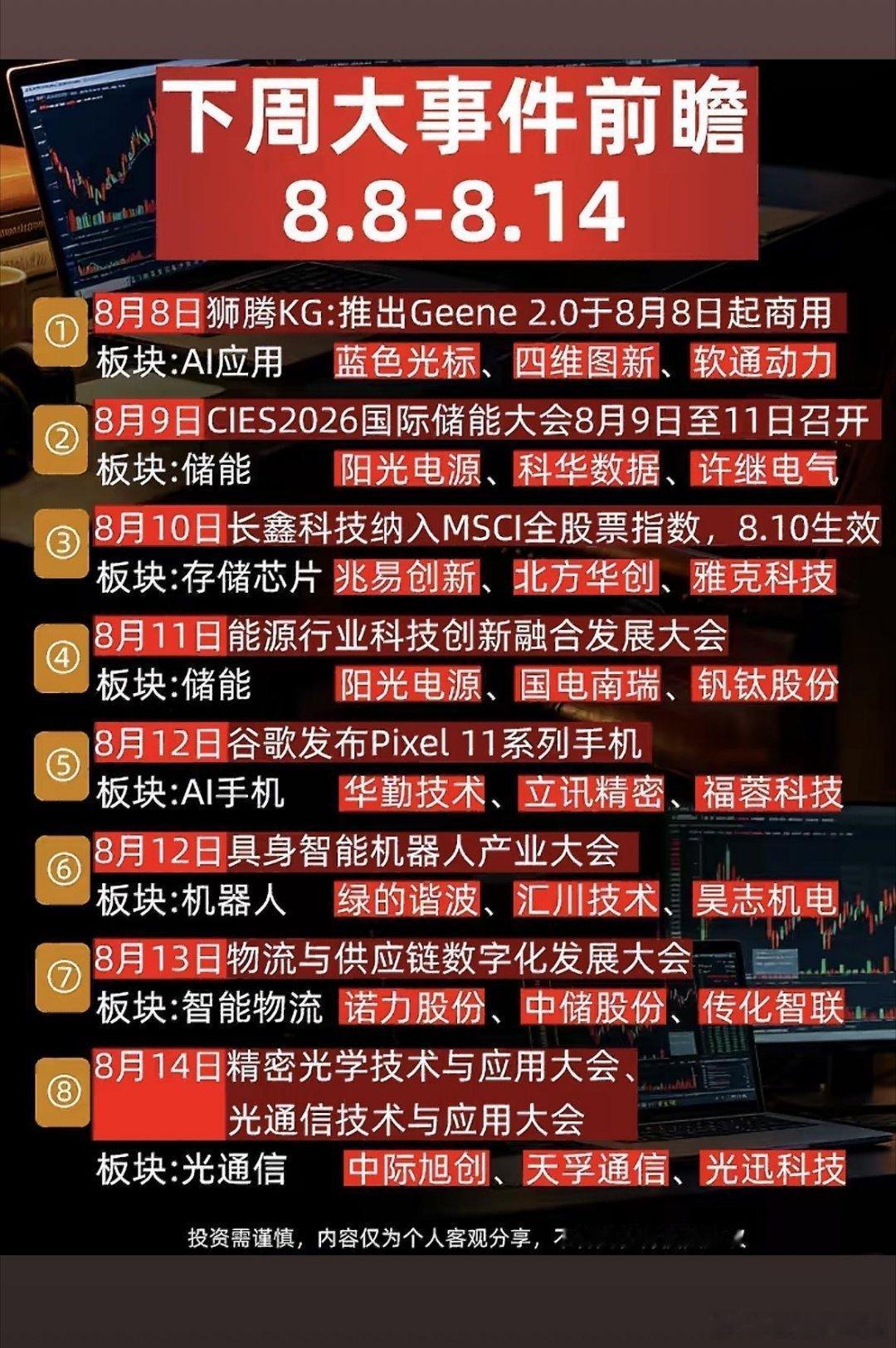 🔥下周（8.10‑8.15）重要事件和股票动向一览资讯来源于公开市场...