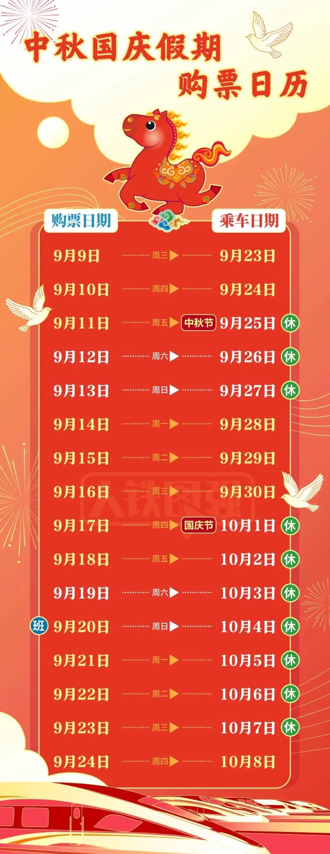 #12306已拒绝出票133.1万张#
抢票软件和黄牛这回真的遇到硬茬了。
根据铁路12306技术中心的数据，自今年中秋国庆假期火车票开售以来，12306通过大数据和风控技术，精准识别并拦截了大量恶意抢票行为。截至目前，已累计将711.7万笔异常交易放入慢速队列，对102.3万笔交易拒绝出票，直接拒绝出票高达133. ​