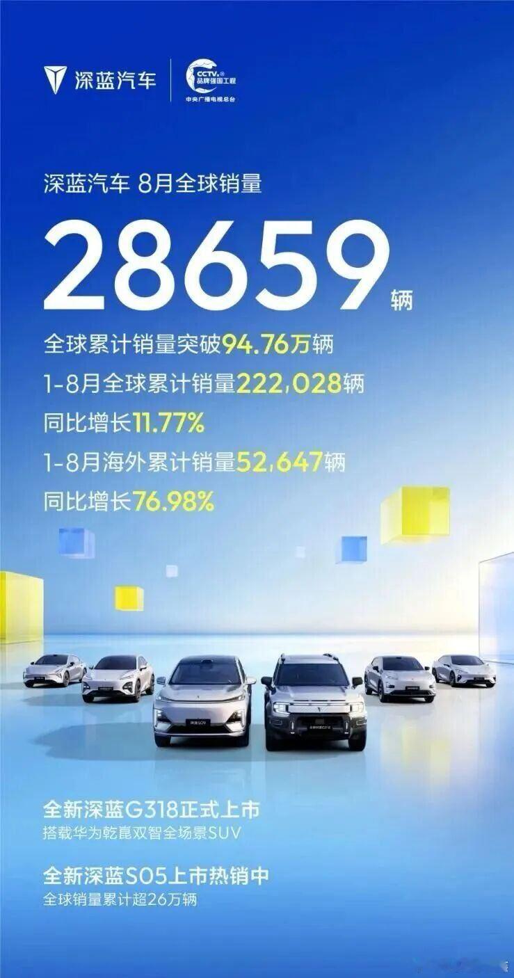 8月新势力销量：谁的日子不迷茫？ ​