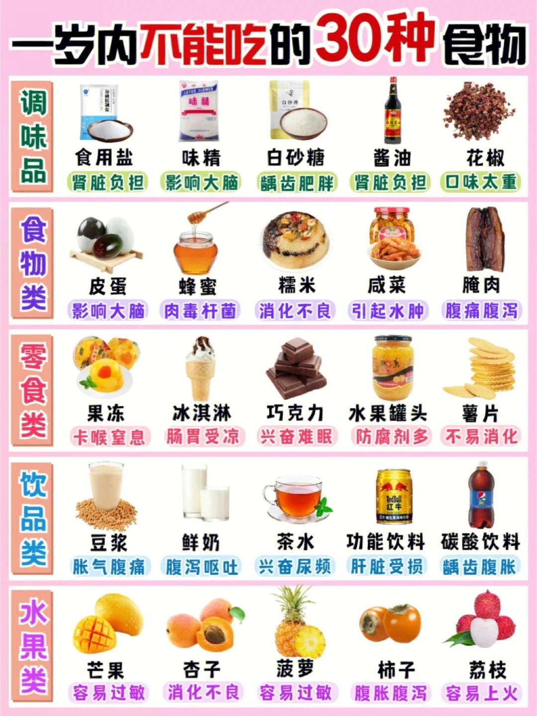 🔥6-12月辅食添加表！宝宝辅食添加全攻略
