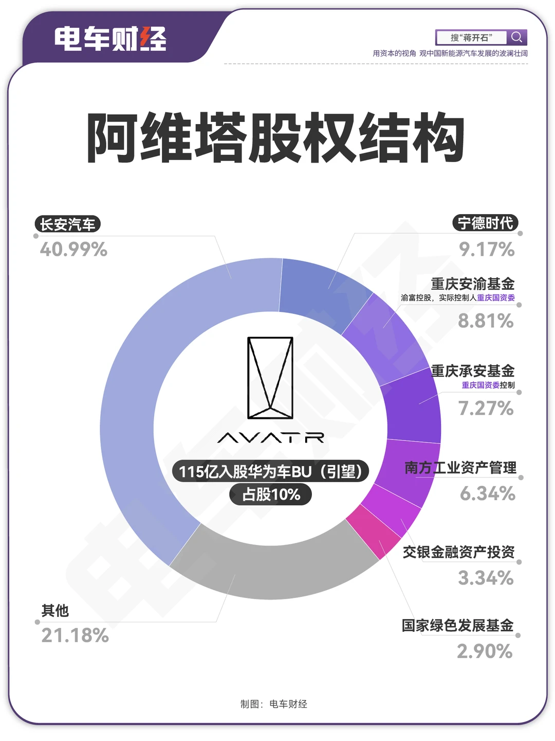 阿维塔港股IPO上市时间，估值多少合理