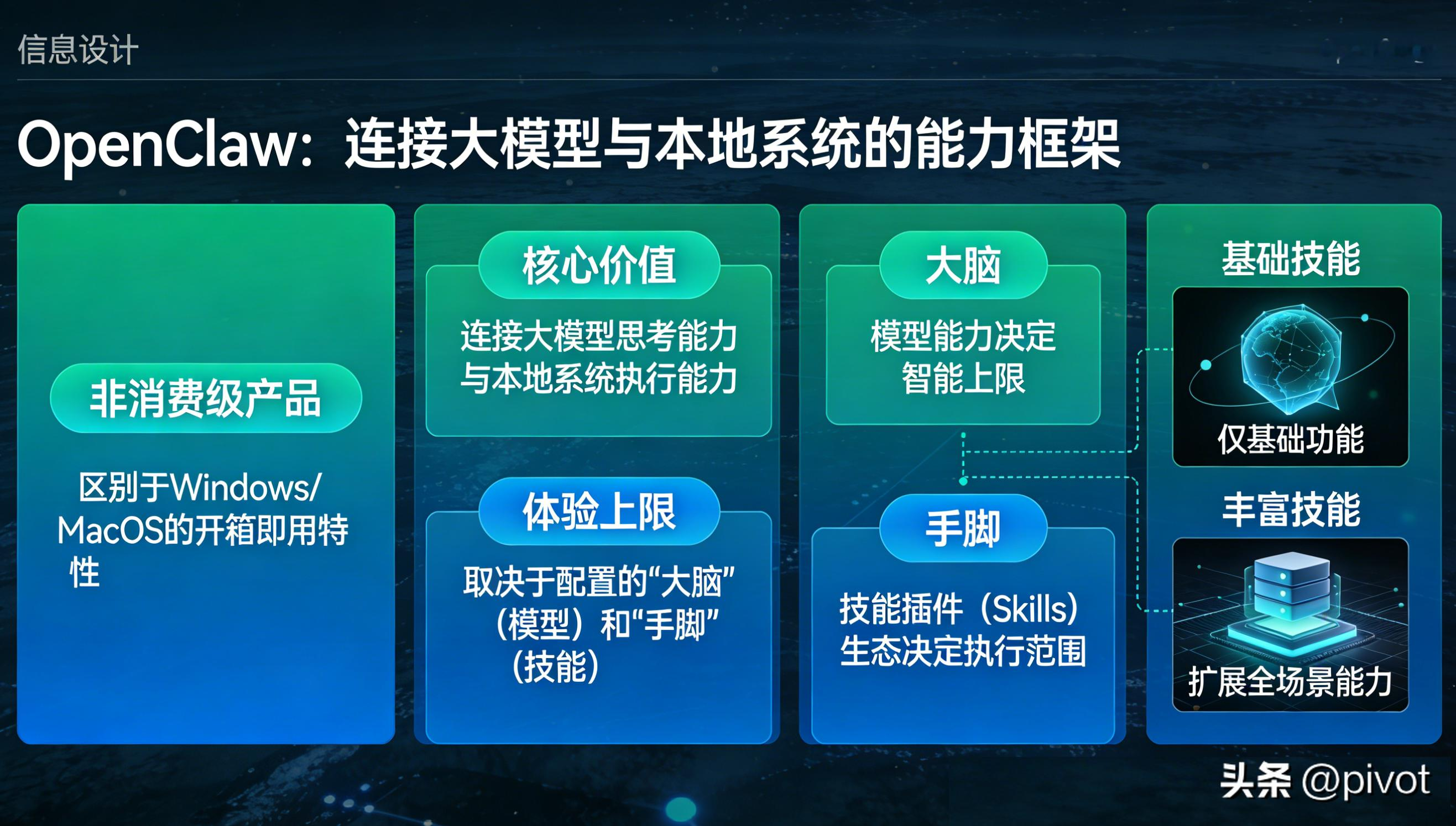 OpenClaw实战体验与避坑指南