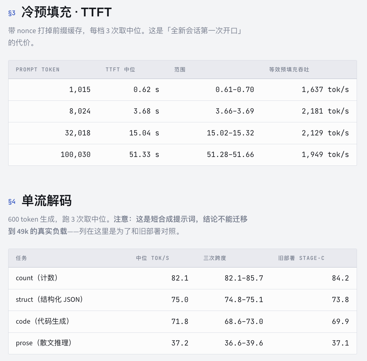 反复对比测试过DSV4F在双gb10上的部署方案，目前这一版是性能最好的了，2.2M kv池，代码 70toks，prefill 2000toks。调取我两天herms agent的日志总结出用户画像，再根据场景去测这套部署制作跑分标准，长时间压测未见引擎退化。机子现在在跑 GLM5.3 Flash的 BFCL 全量（要25小时。。。），之后会回来 ​
