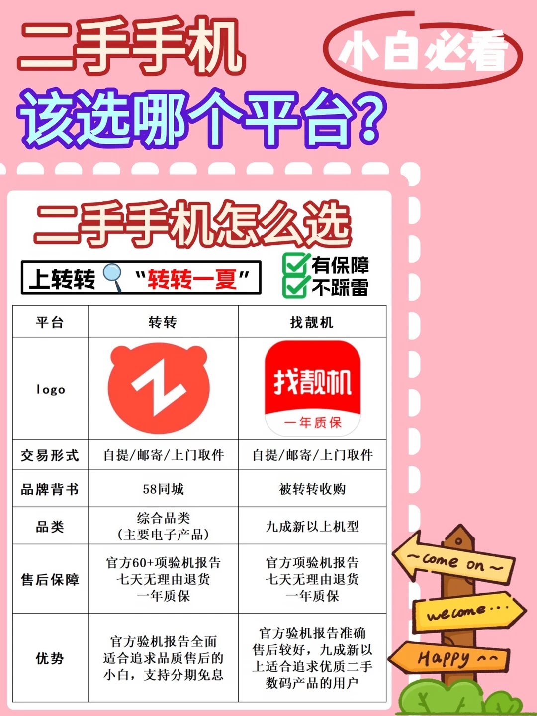 小白必看‼️二手数码平台怎么选❓