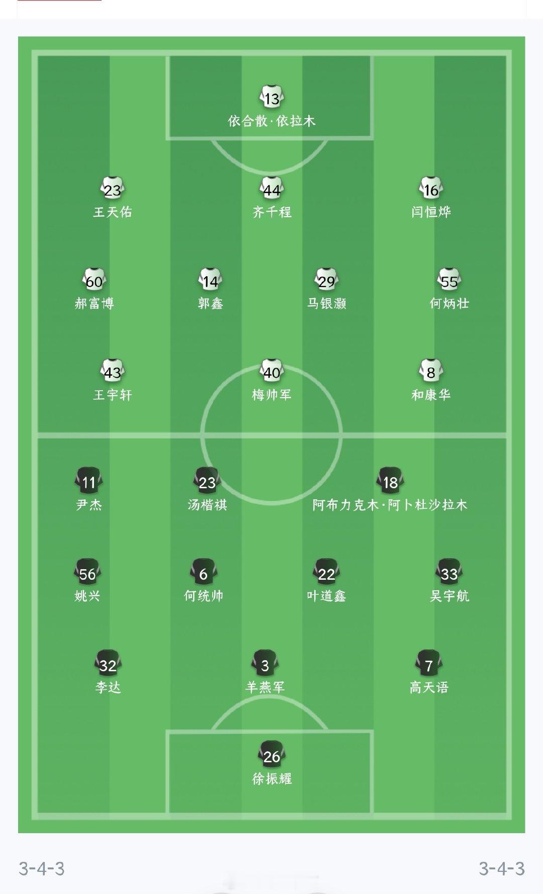 #山东泰山[超话]# |#山东泰山B队vs杭州临平吴越# 
今晚中乙开战|这阵型有戏没？ ​
