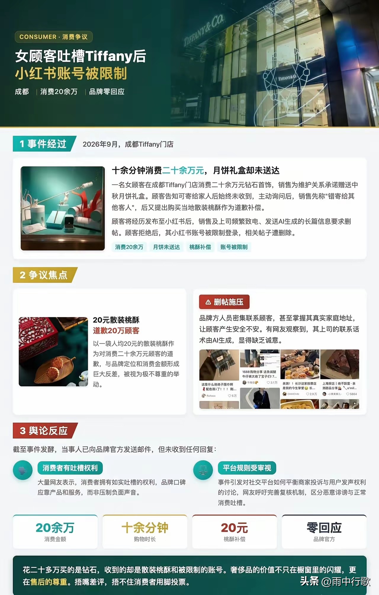 成都一位女顾客在Tiffany专柜消费超二十万珠宝后，柜姐说有赠品，中秋节可以送顾客一盒蒂芙尼月饼。顾客说自己马上就要出国了，让柜姐把月饼寄到自己父母家里。没想到中秋节都过去了，自己父母还没有收到月饼。顾客在国外联系柜姐，柜姐表示月饼寄错客户了，下次再说！这激怒了顾客，把这件事曝光到网上。
 
真的