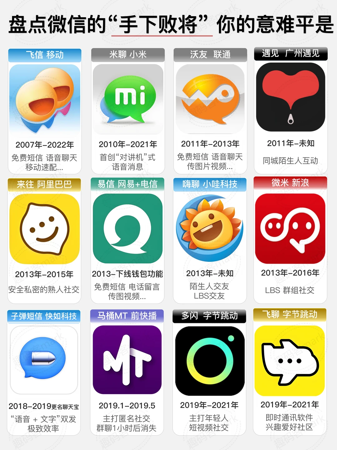 🔥那些曾想干翻微信的App，你用过几个？