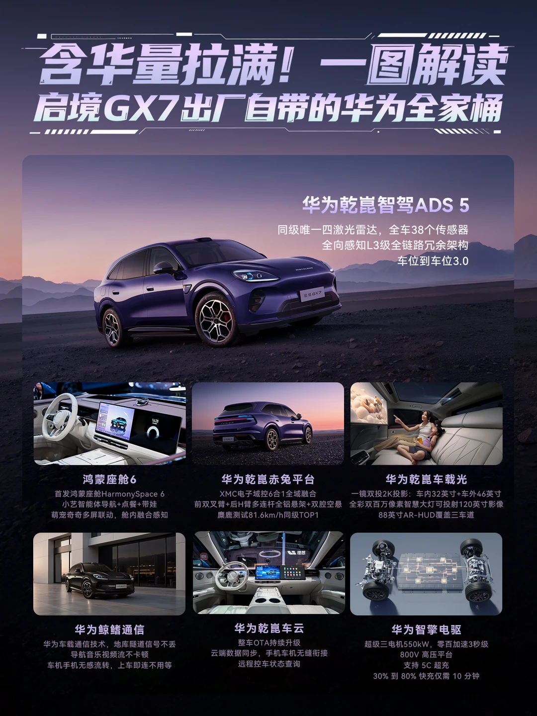“含华量”拉满！启境GX7出厂自带华为全家桶