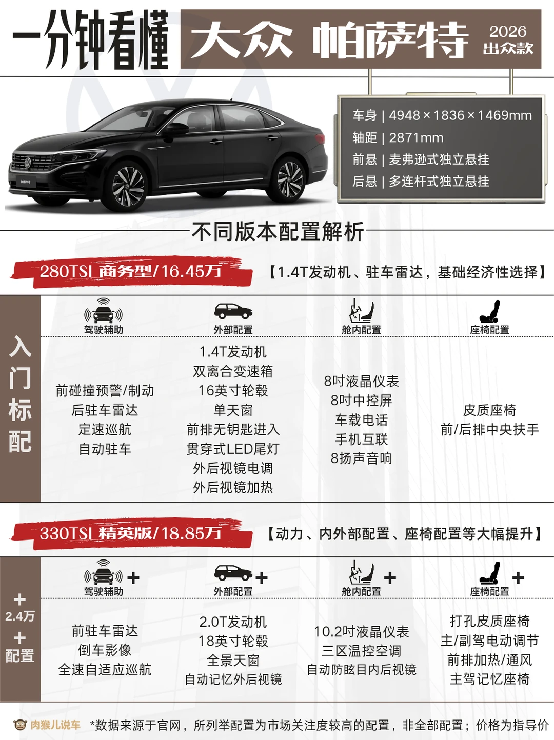 2026款大众帕萨特解析和选购策略，都还行