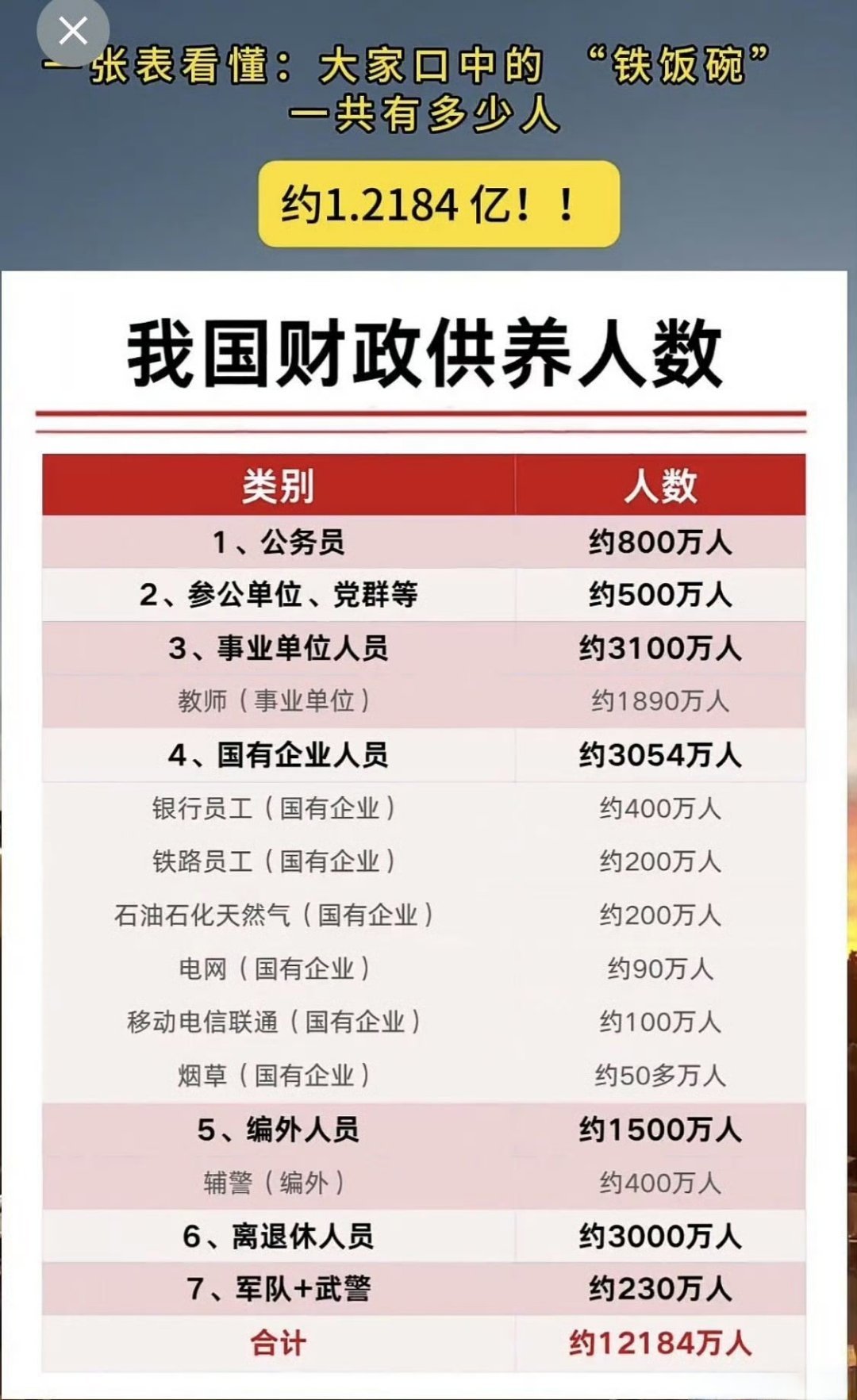 你不辛勤劳作，大家伙才能吃香的喝辣的。
难道真的指望宇树的机器人吗？天真！！ ​