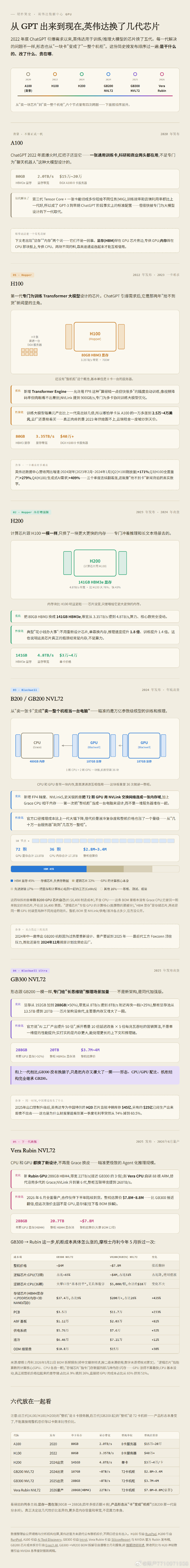 算了你肯定觉得没意思4 ​