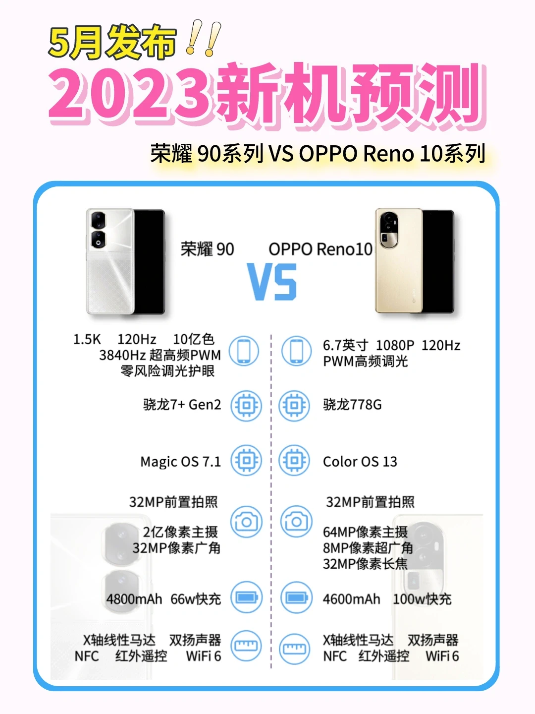 新机预测！荣耀90和OPPOReno10，你更期待哪个
