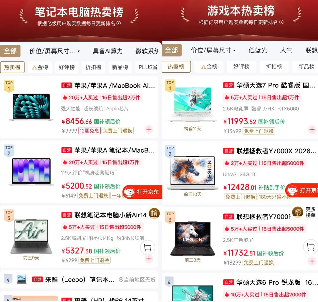 Macbook真🈶那么好？开学季直接霸榜...