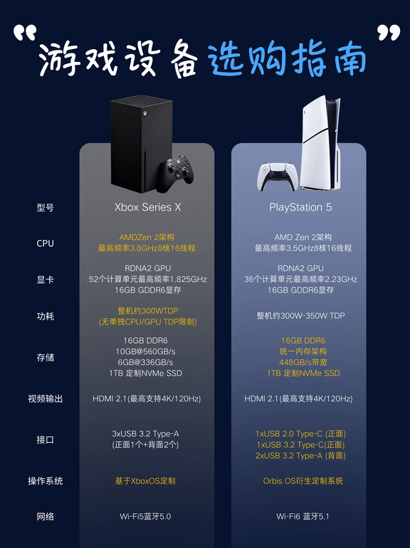 家用游戏主机二选一｜大作 vs 订阅性价比