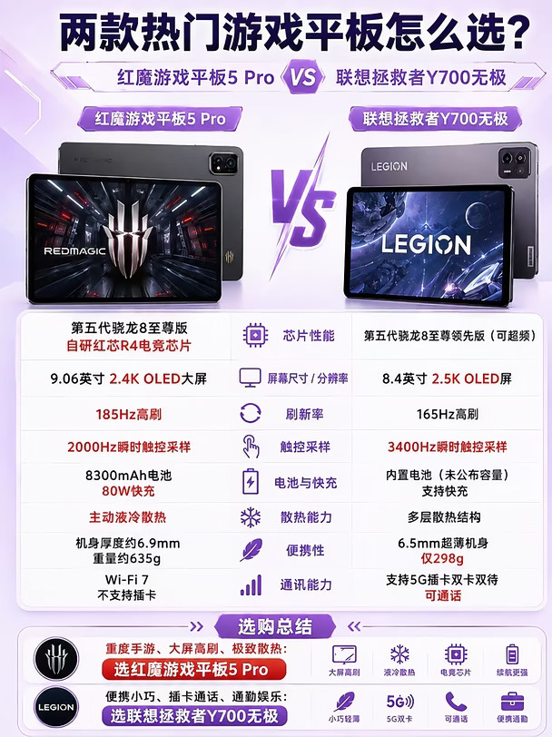 游戏平板怎么选？红魔VS拯救者
