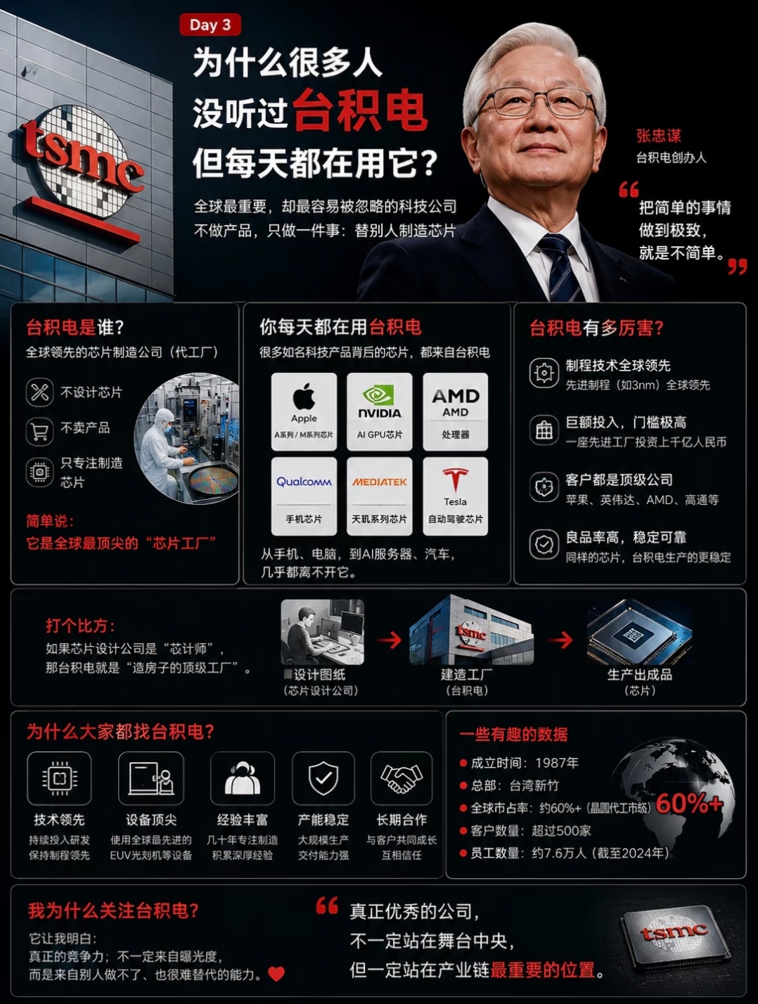 摩根贴吧：芯片产能加码、硬件市场现状、怀旧游戏服务领跑

摩根贴吧：作者 | 郭洁 记者 | 王婷

10月7日 摩根贴吧今日行业热报
 
资讯一｜产能全面升级！AMD高层密会台积电，追加投资加码芯片供应链布局
 
10月6日芯片行业传出重磅动态，AMD CEO苏姿丰开启密集产业会晤行程，先后拜访鸿
