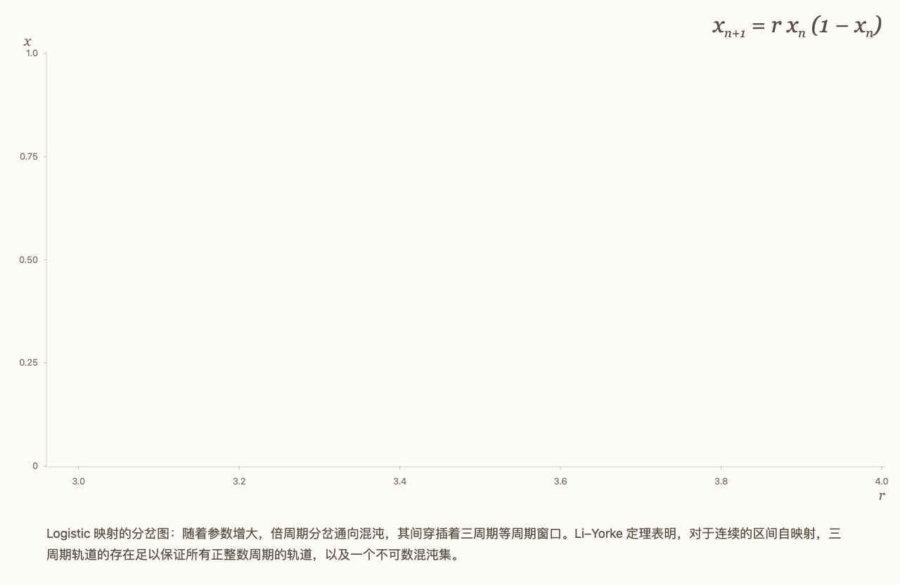 MiMo-V2.6-Pro 开始以“Co-Scientist”角色参与真实科研任务。

在新材料研究中，MiMo-V2.6-Pro 围绕金属有机框架（MOF）材料设计展开研究，协助研究人员检索文献、梳理研究方向、提出候选方案，并调用计算工具对材料性能进行模拟分析与筛选，探索永久性污染物（PFAS）吸附方向的设计可能。把原本约一 ​