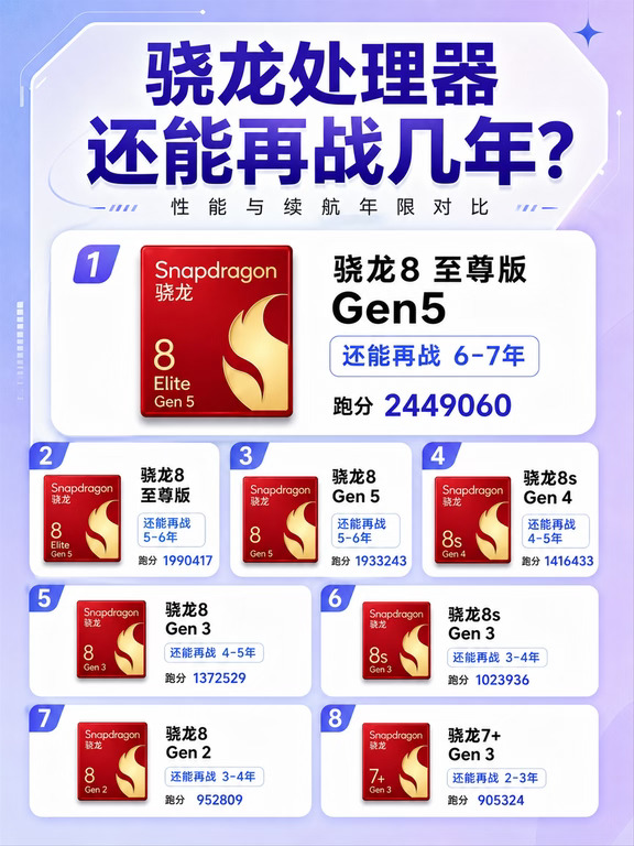 骁龙还能再战几年📱