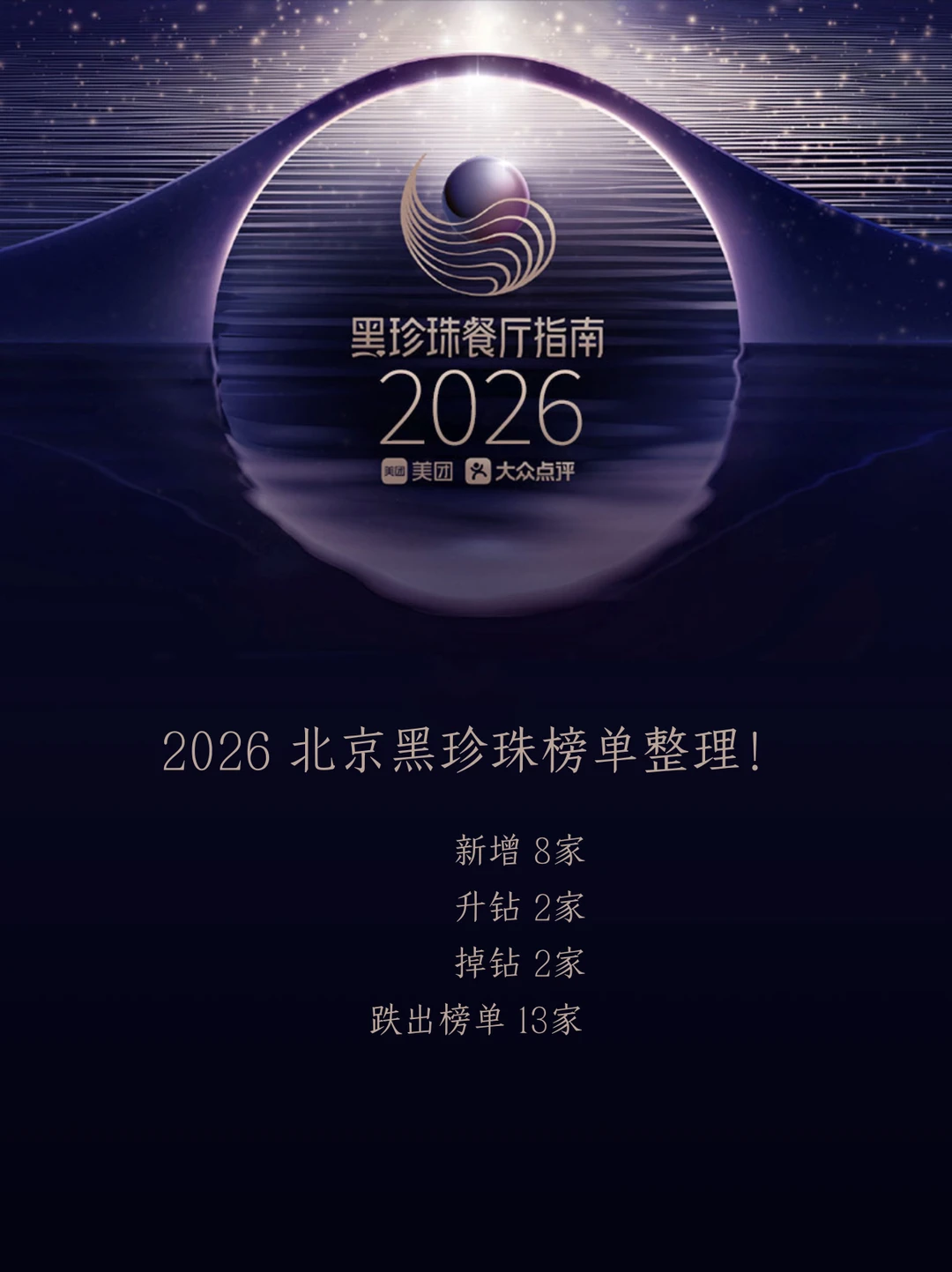 2026北京黑珍珠大洗牌❓新增8家，掉榜13家