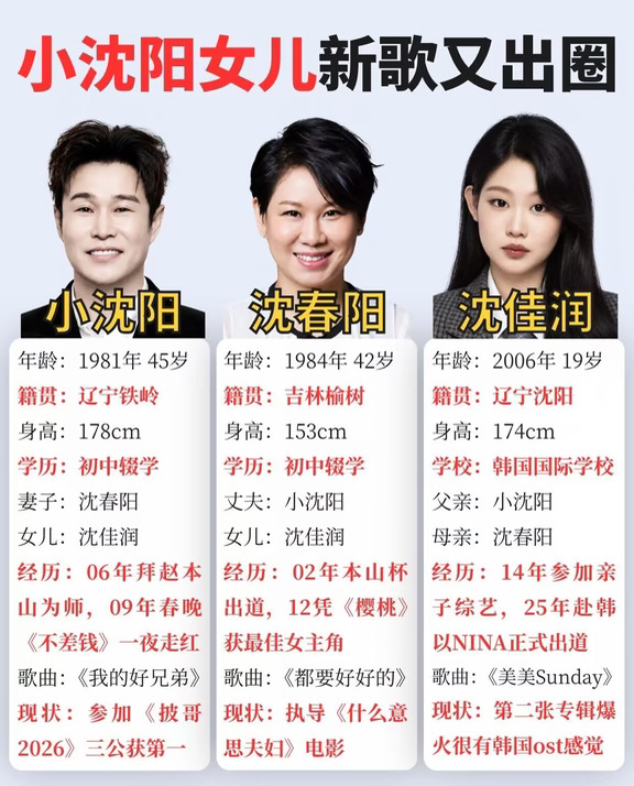 小沈阳一家三口的现状