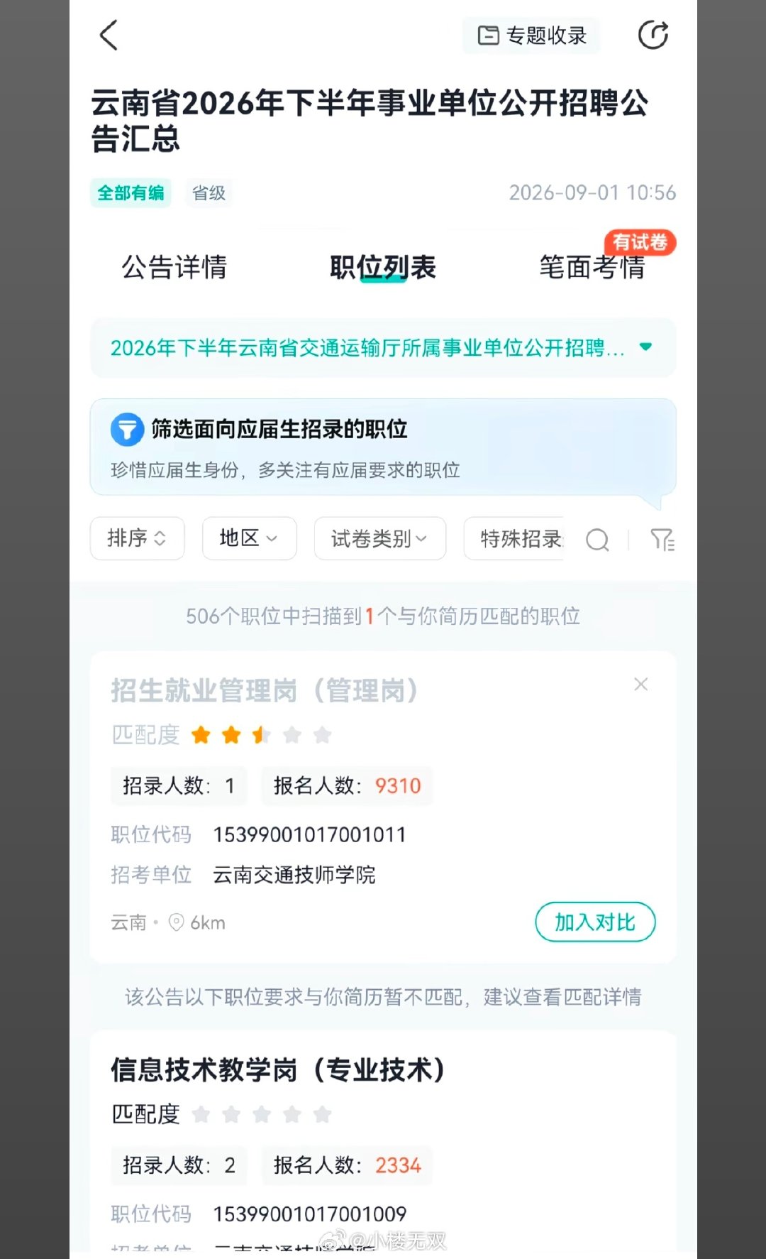 昆明一事业编岗位九千人报名，一人报名费100元就是90多万。谁要是考上就是人中龙凤，气运之子。[憧憬] ​