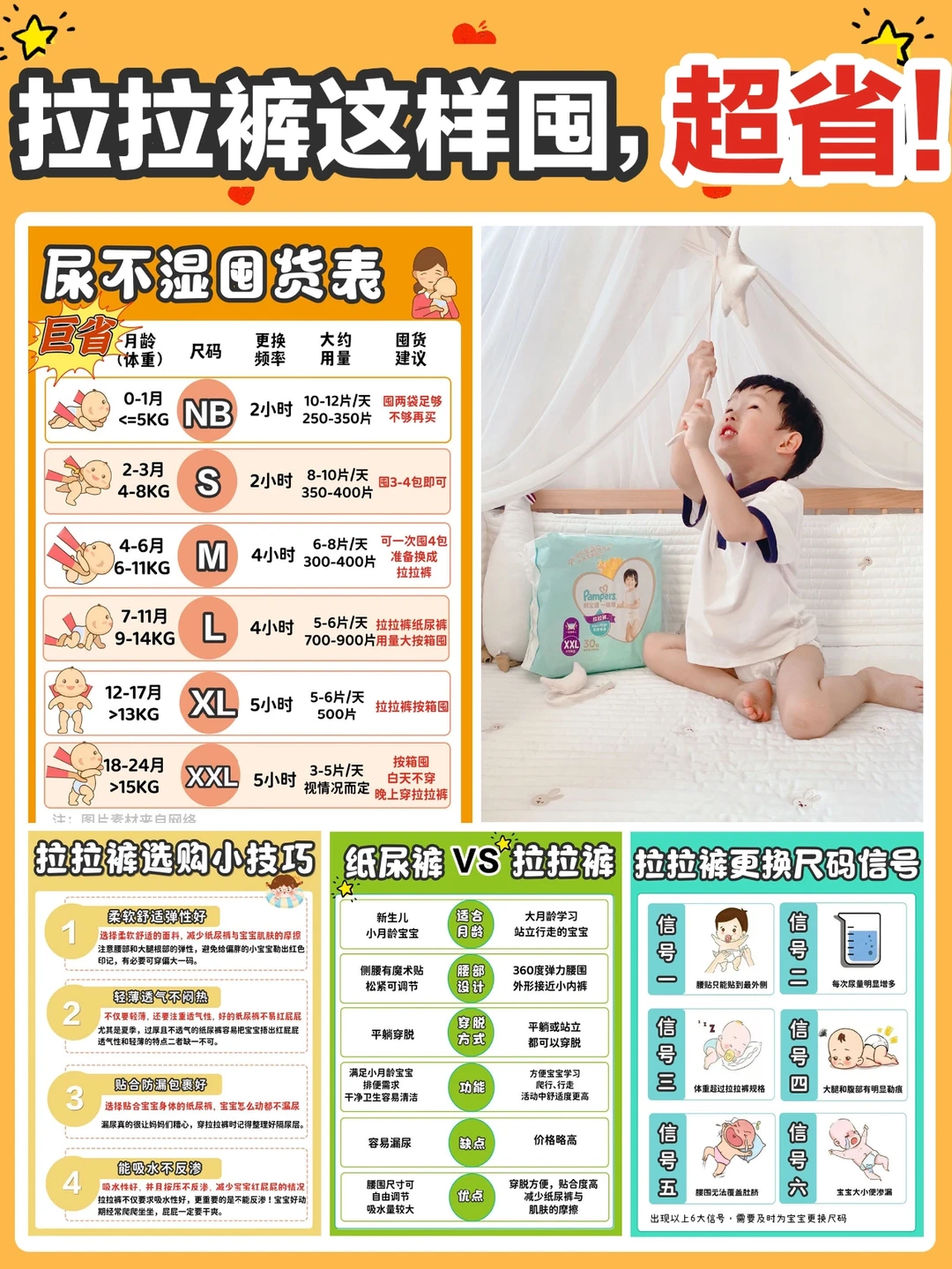 0-3岁到底用多少尿不湿❓产后真实囤货分享