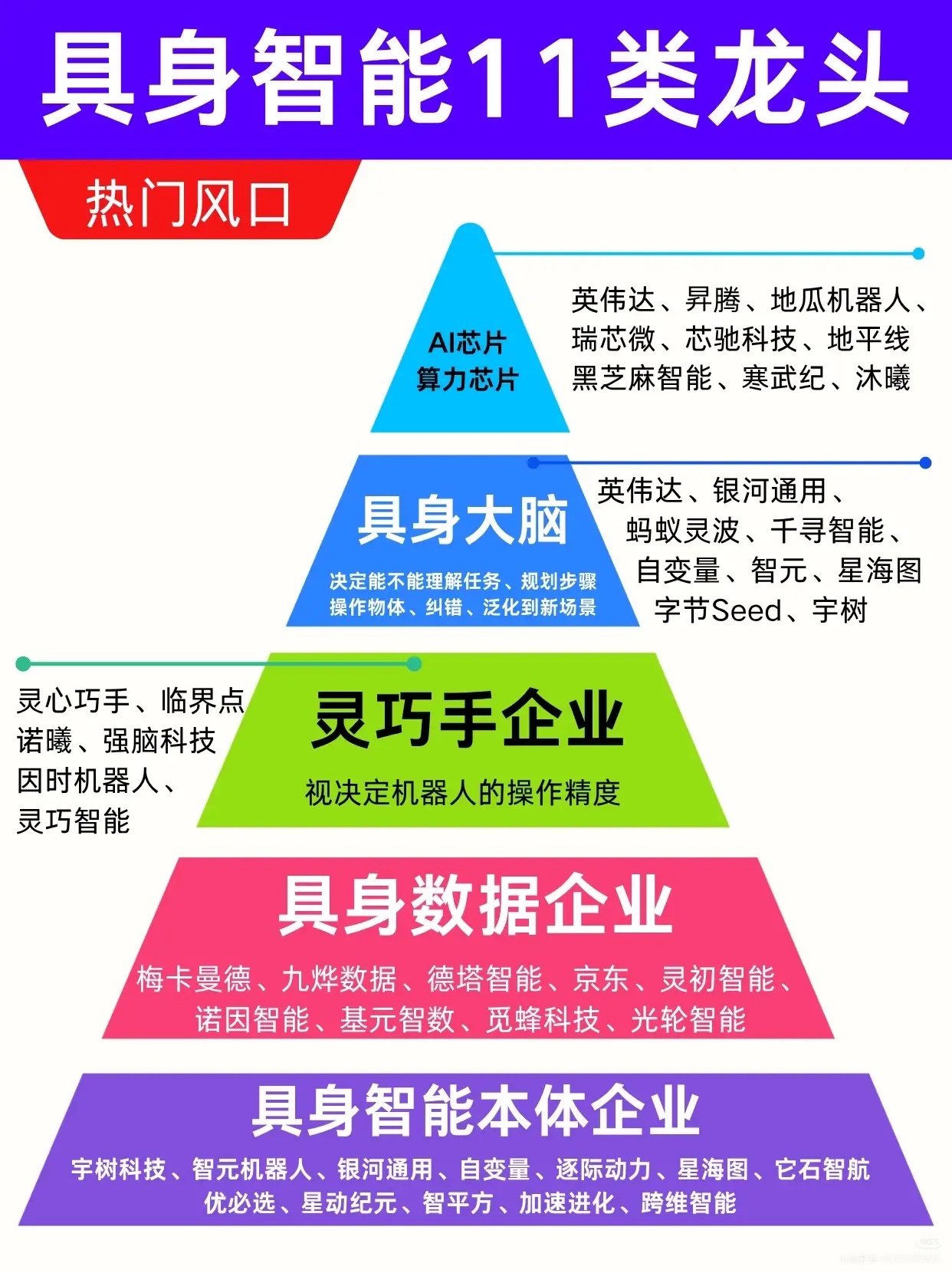 具身智能不是讲故事！从金字塔拆解人形机器人全产业链 ​​​