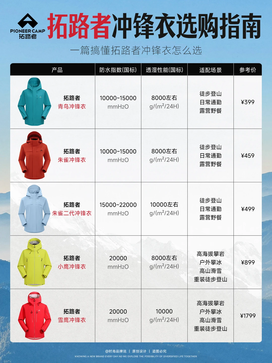 性价比之王｜拓路者冲锋衣选购指南｜附价格🔥