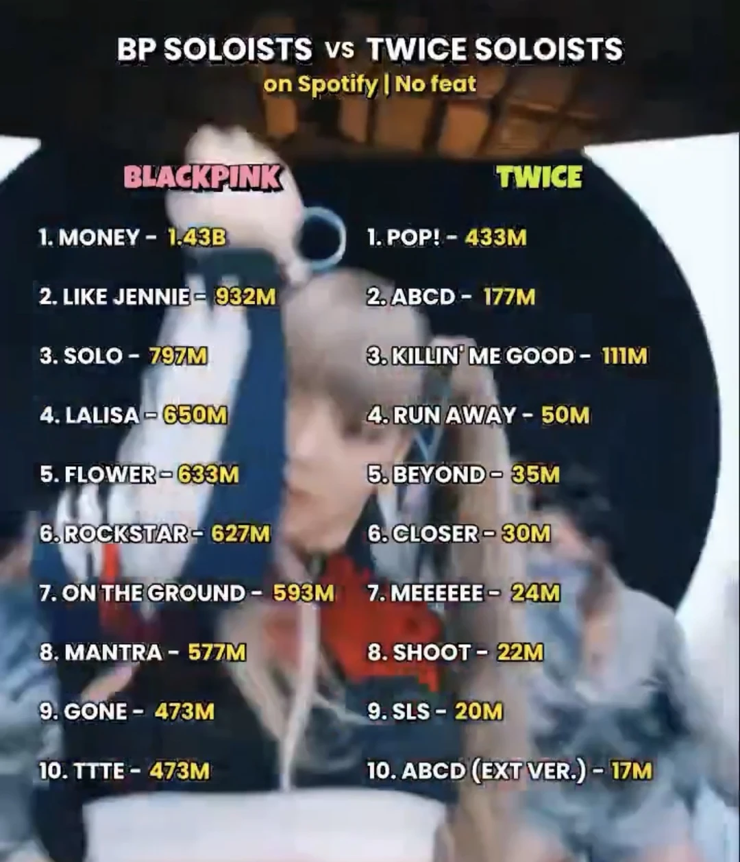 两大女团solo TOP10成绩对比