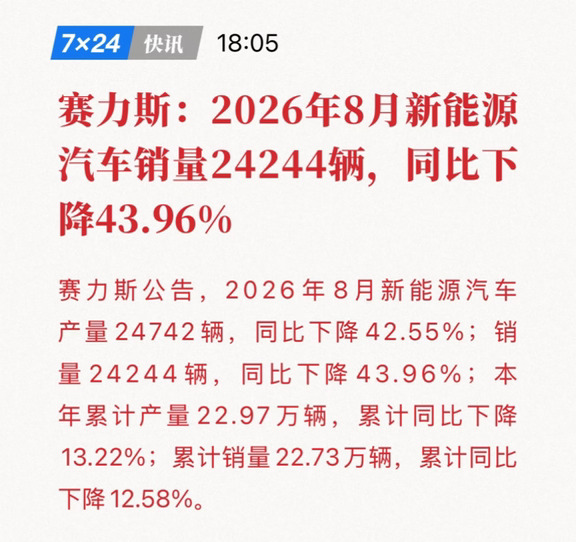 赛力斯：为啥就我下滑这么多？