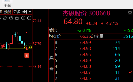 昨天讲的杰恩~ ​​​