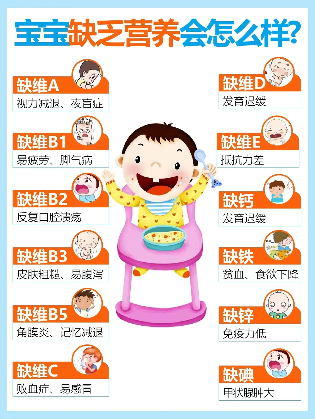 宝宝营养缺乏自查👉食补指南就看这篇❗