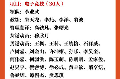 第20届亚运会中国代表团1274人
是电子竞技项目唯一一位女运动员

#桃晚安亚运会唯一女性电竞运动员##第20届亚运会中国体育代表团名单# ​