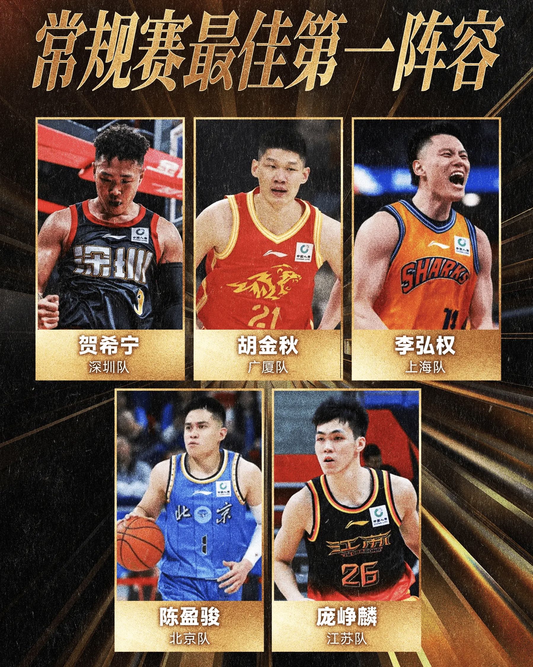 CBA官方公布2025-2026赛季常规赛最佳阵容第一阵容名单，庞峥麟...
