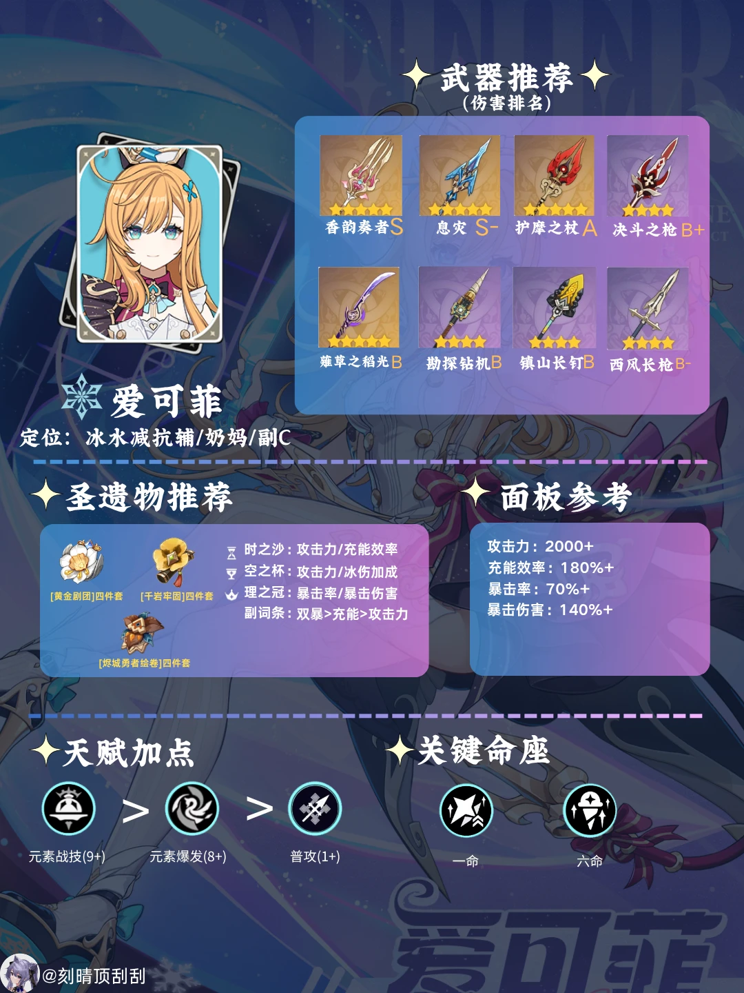 爱可菲角色培养攻略
