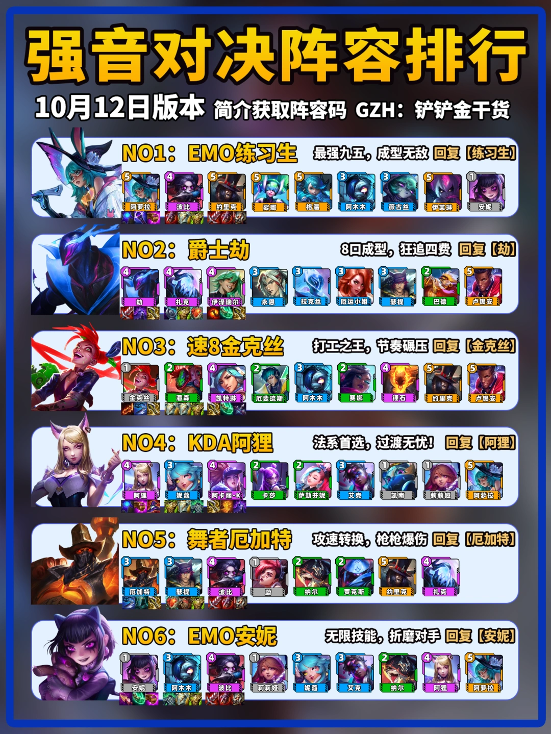 金铲铲强音对决10月12日上分阵容推荐！